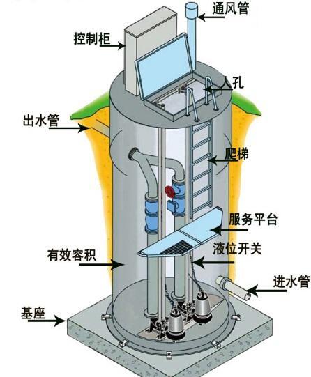 忠县一体化污水提升泵内部结构图